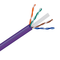 Cat 6 Kablolar